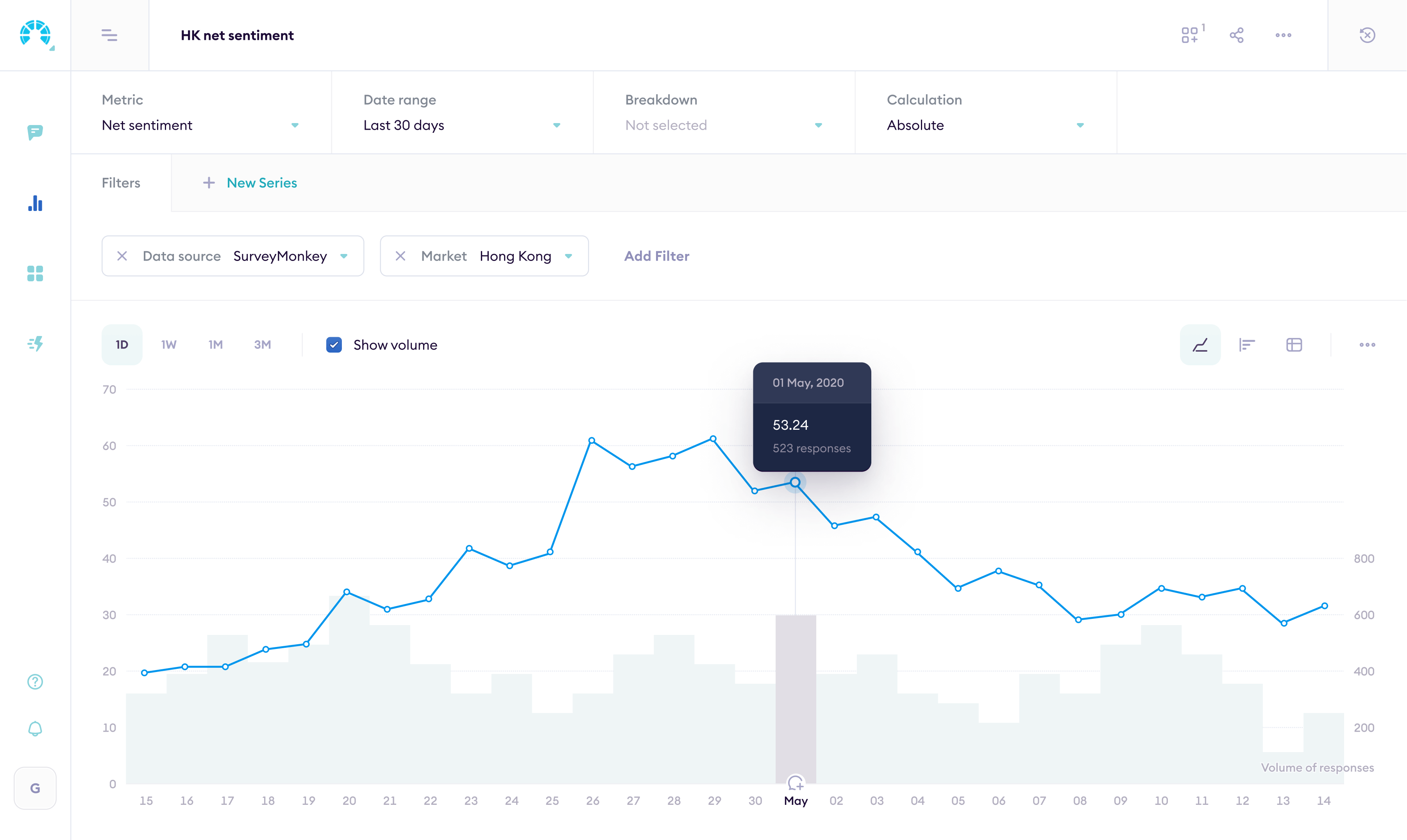 Analytics report builder