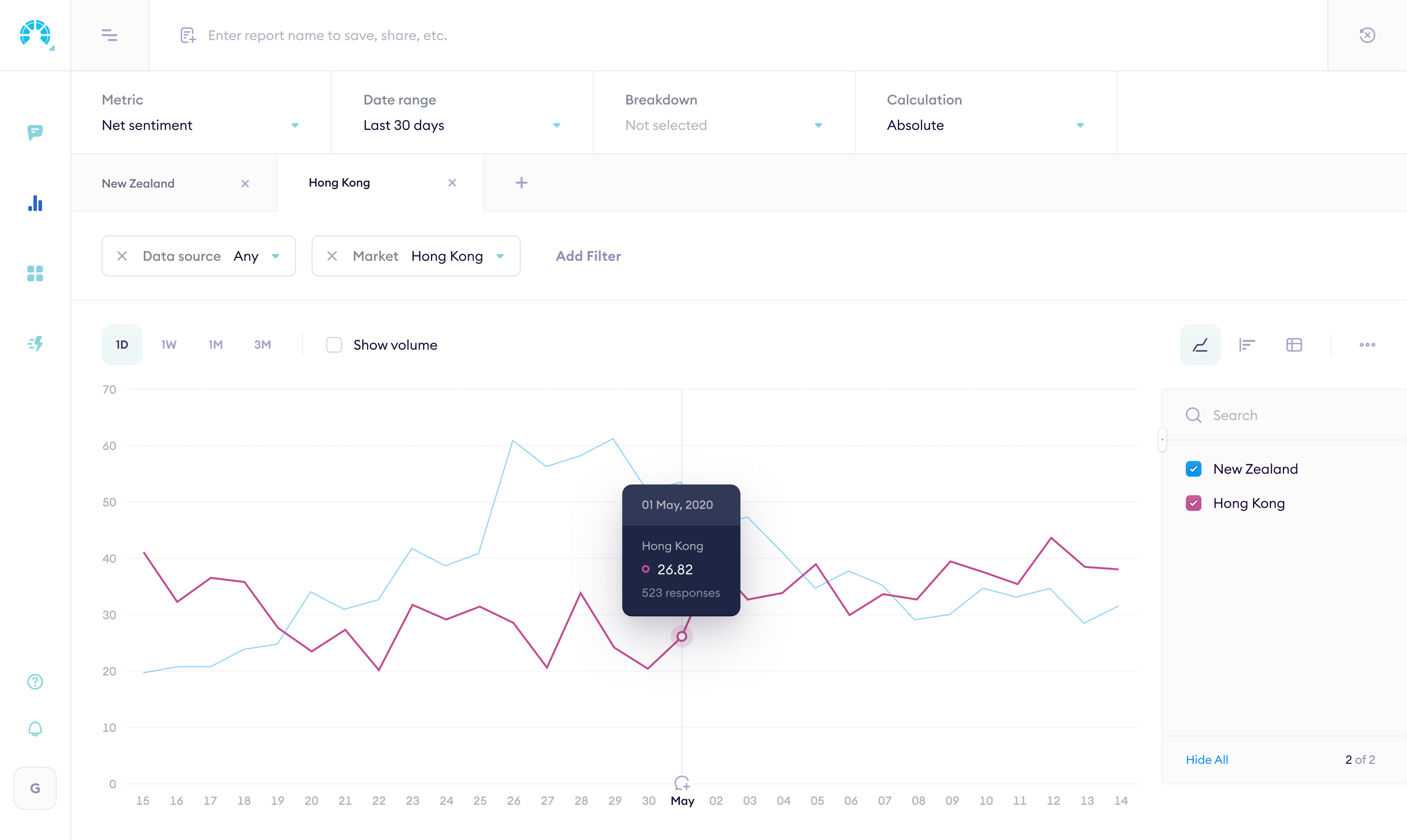 Analytics chart view