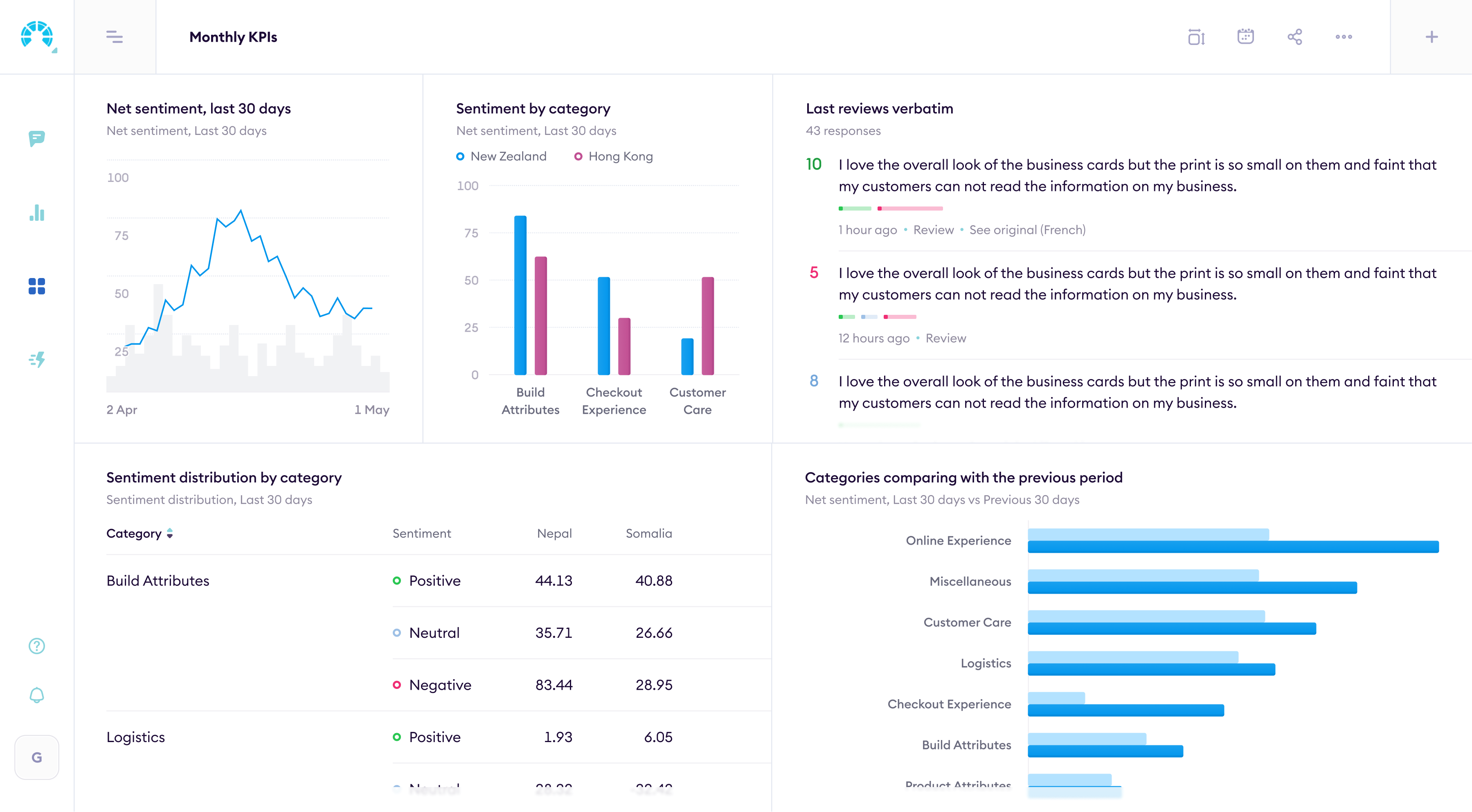 Dashboard assembly overview