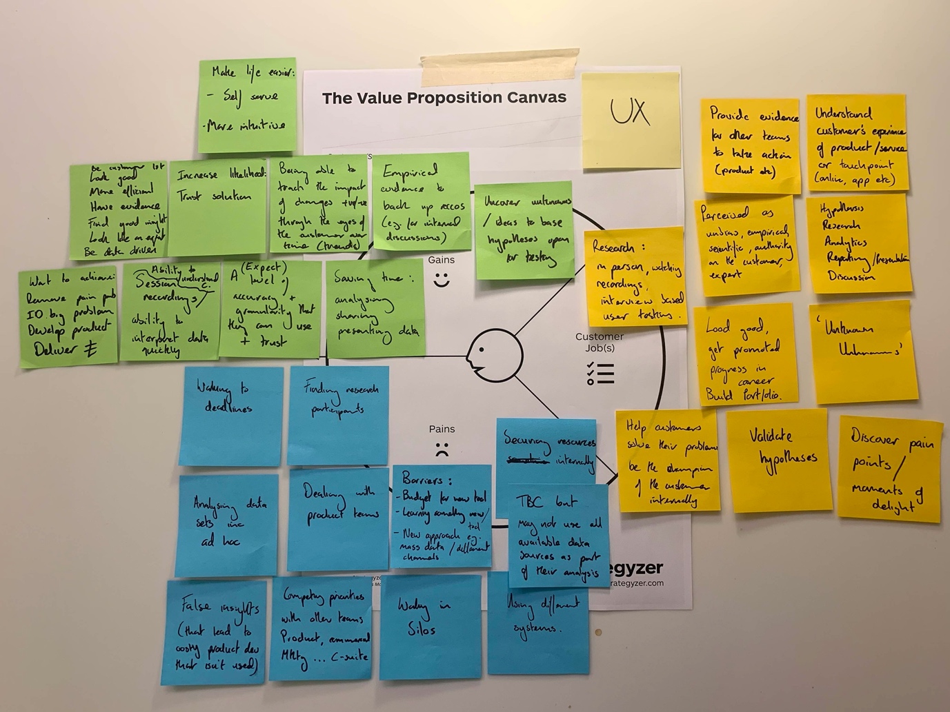 Value proposition canvas workshop