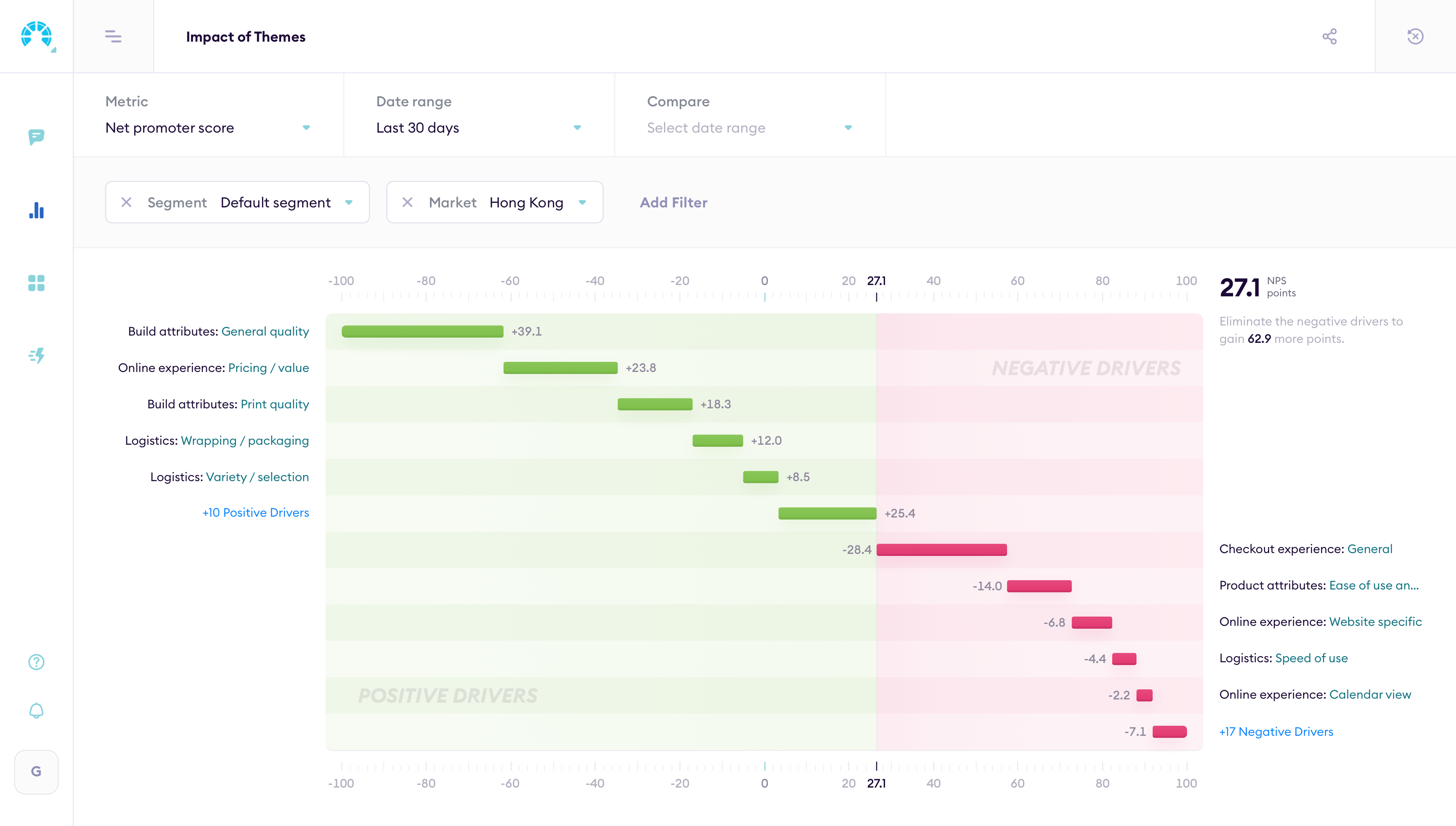 Impact of themes — positive drivers