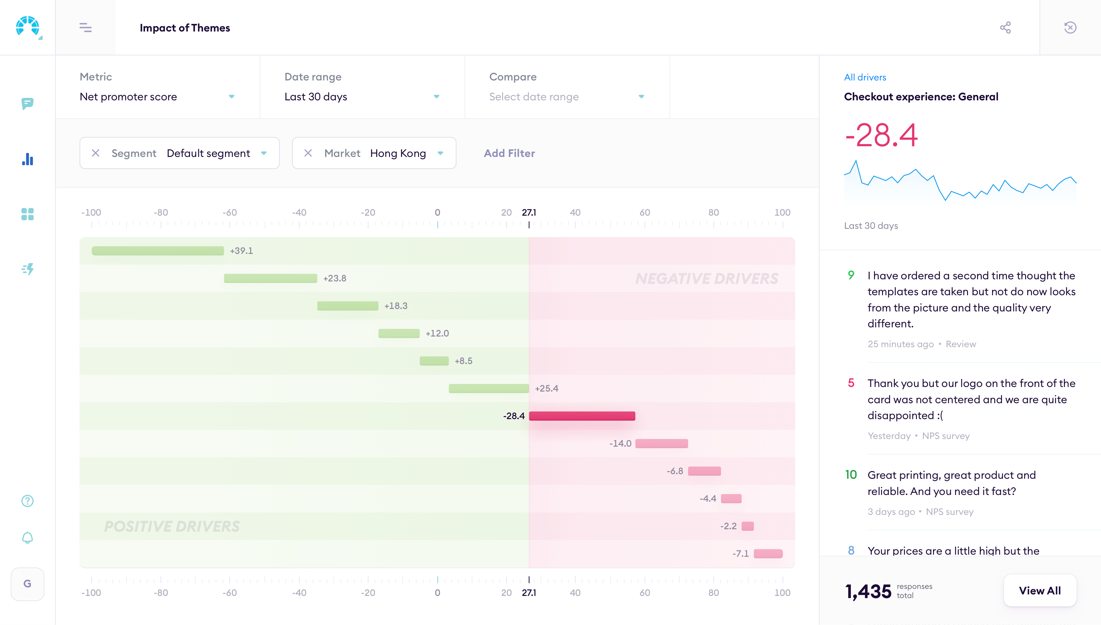 Impact of themes — negative drivers